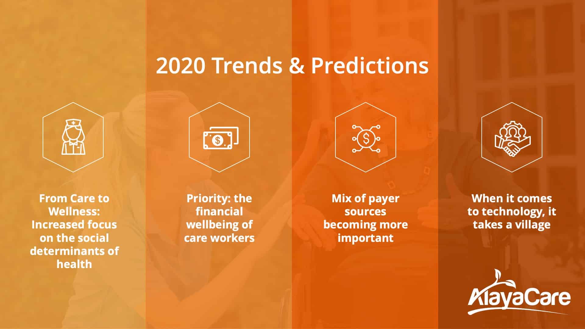 2020 home care trends