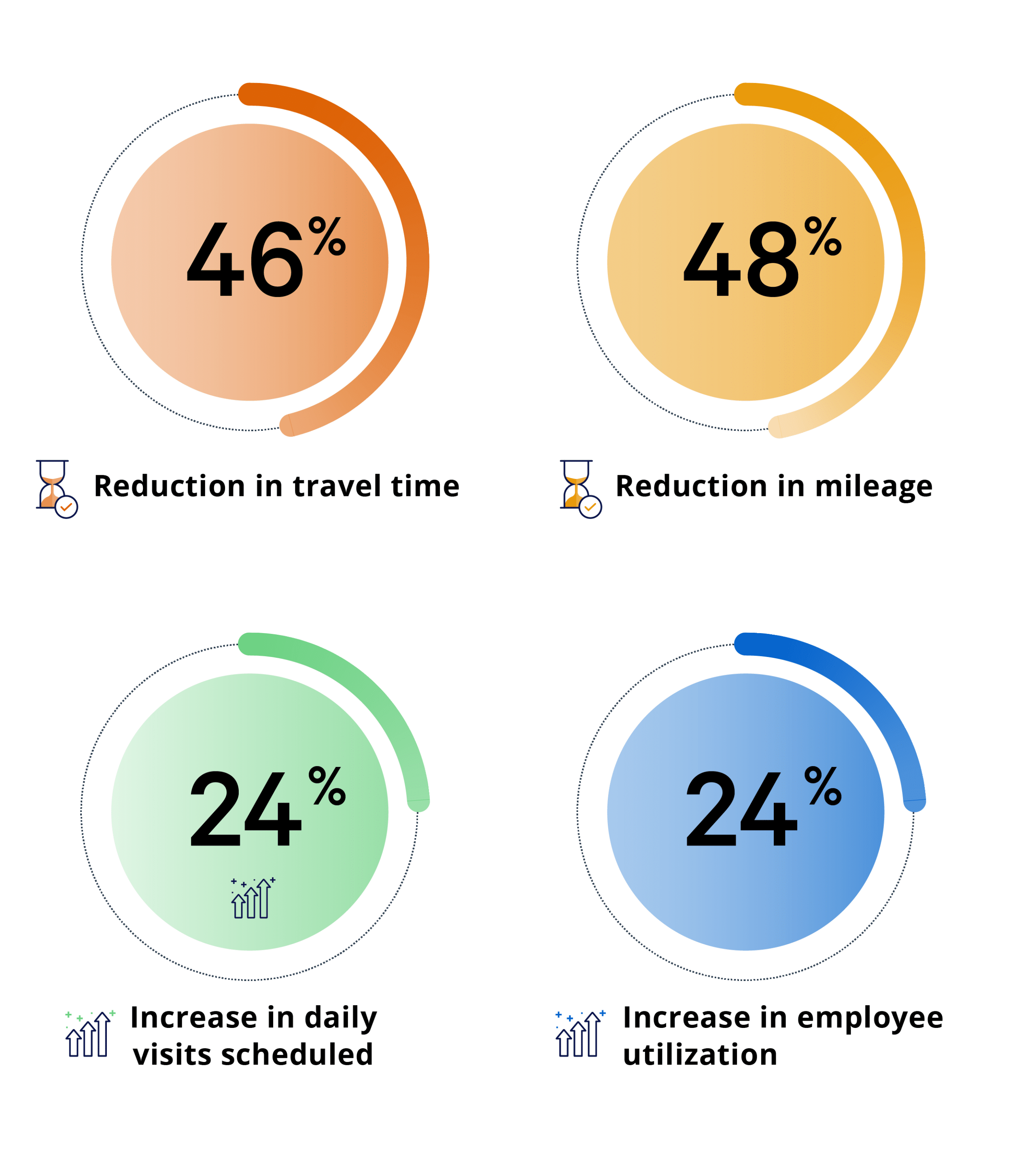 Employee churn statistics