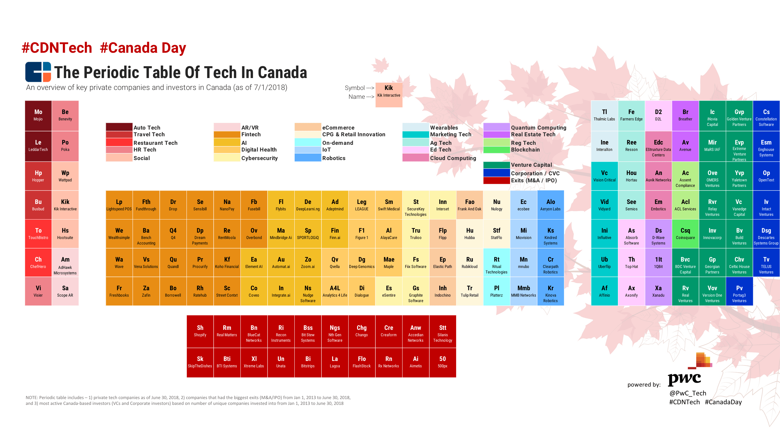Canada-Periodic-Table-2018
