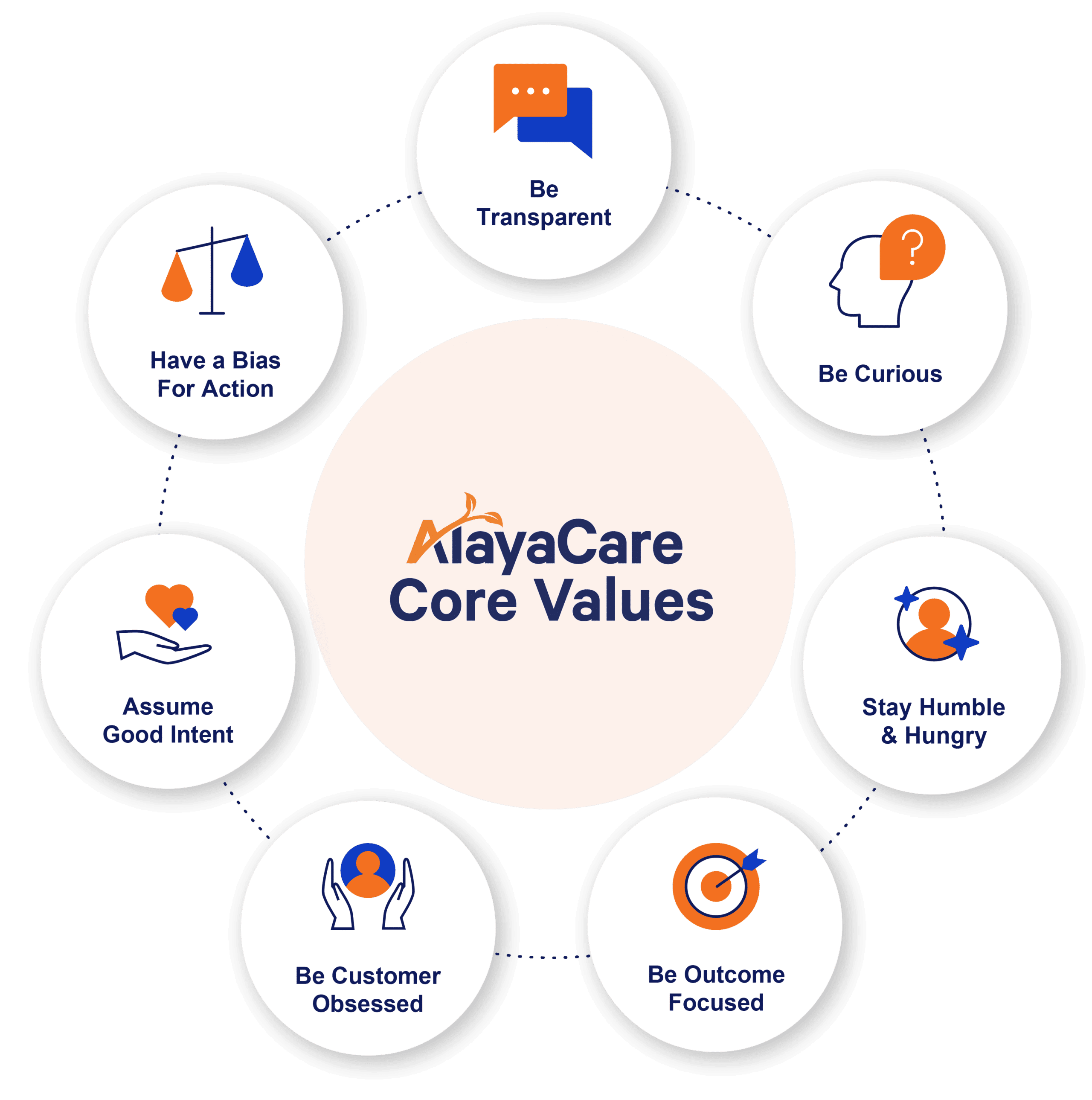 AlayaCare Core Values