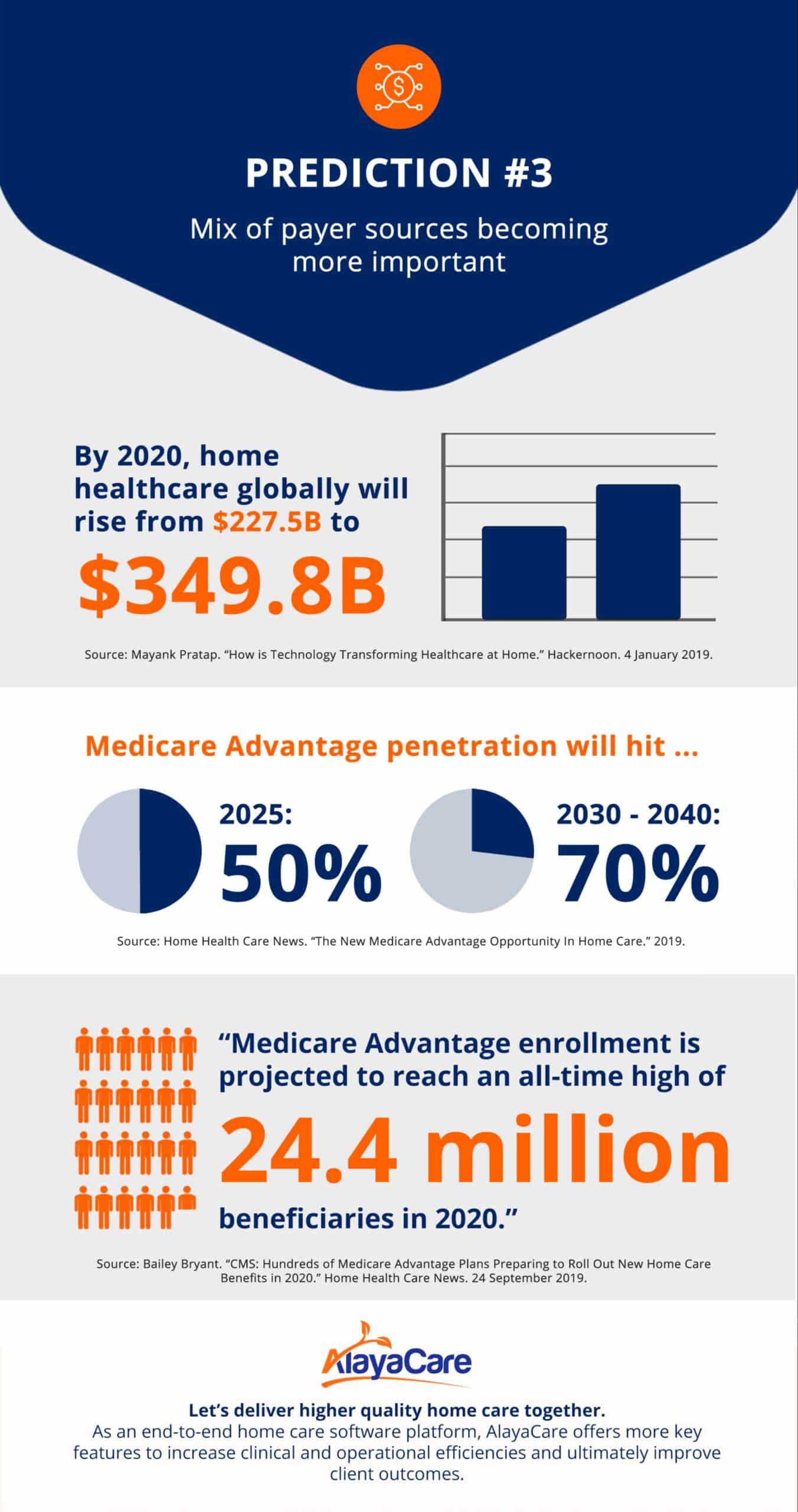 2020 home care trend 3