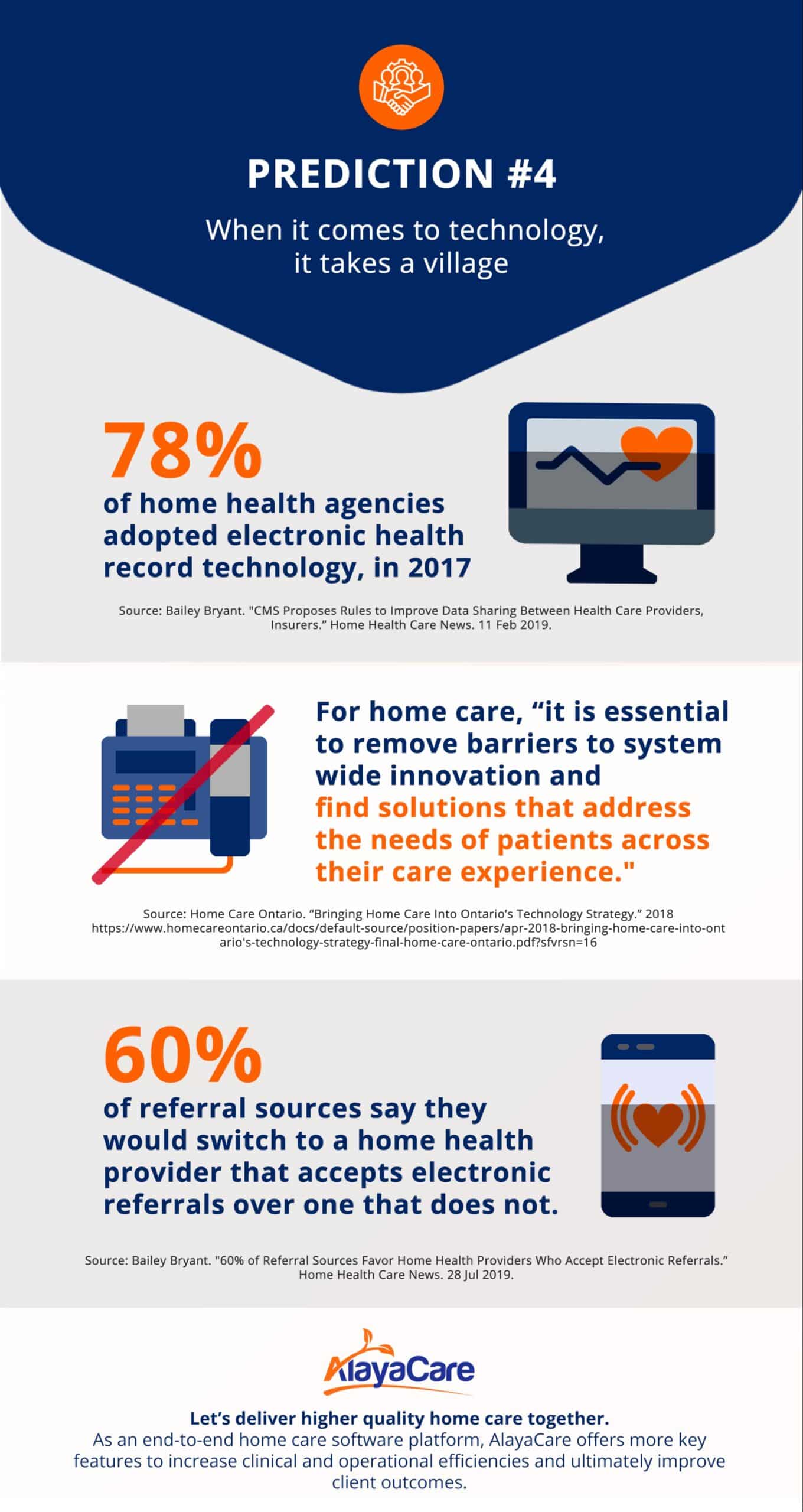 2020 home care trends 4