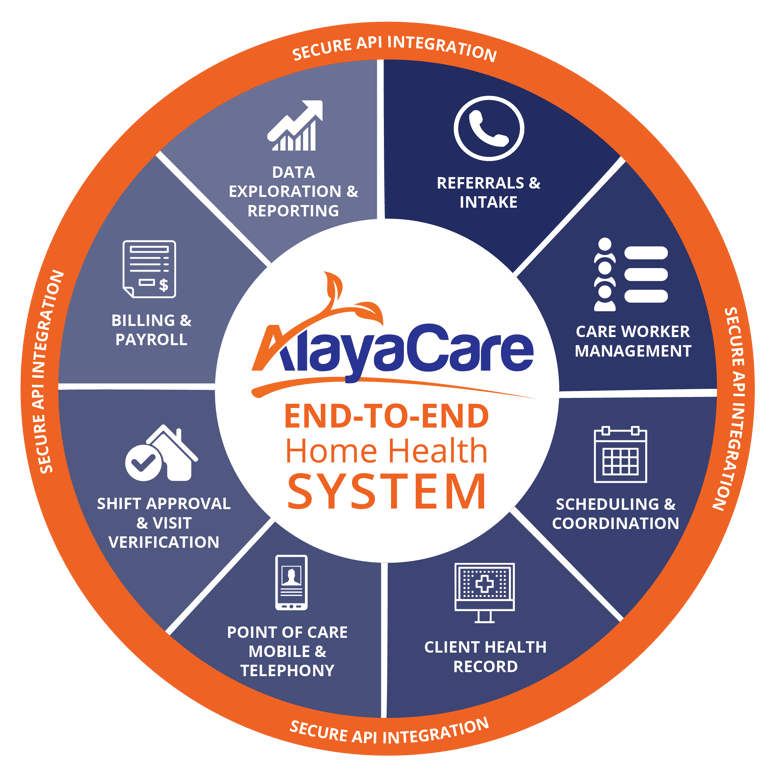 Platform Functionality - AlayaCare