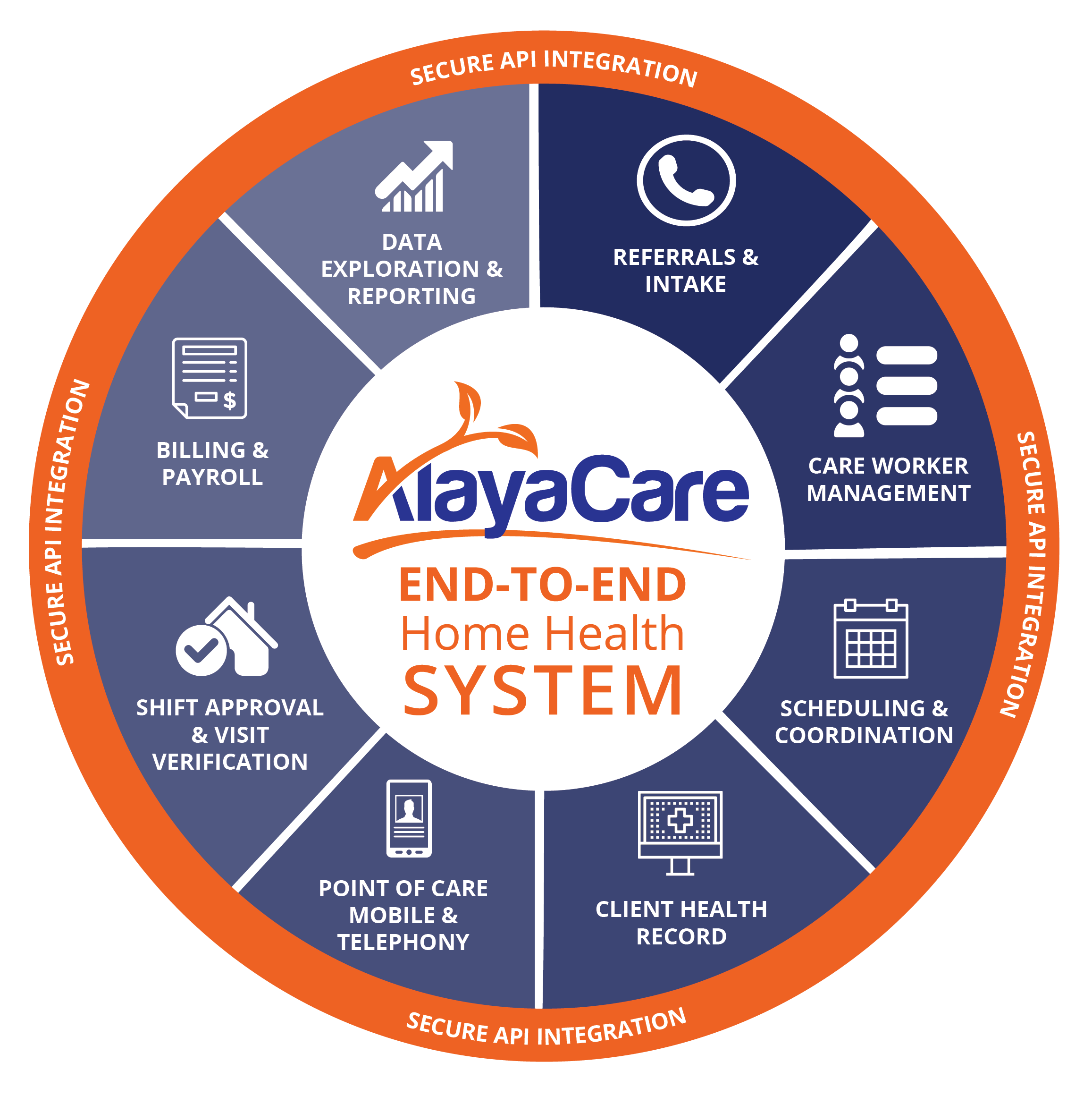 AlayaCare Home Care Software