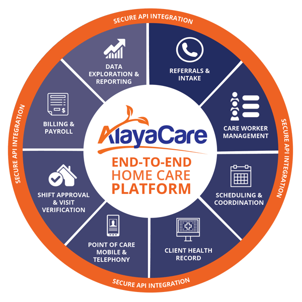 AlayaCare Platform