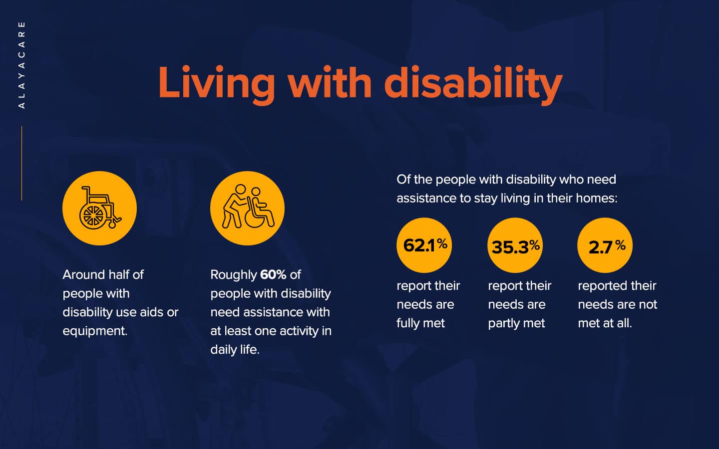 living_with_disability_v1