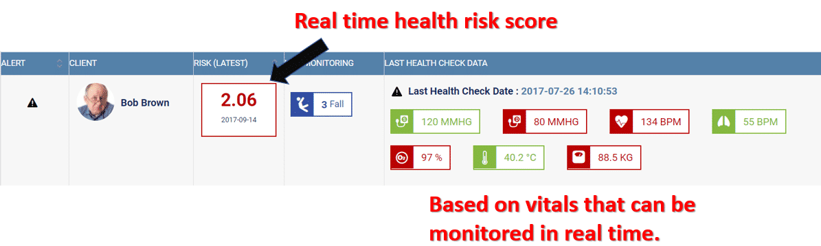 monitoring-falls-in-real-time.png