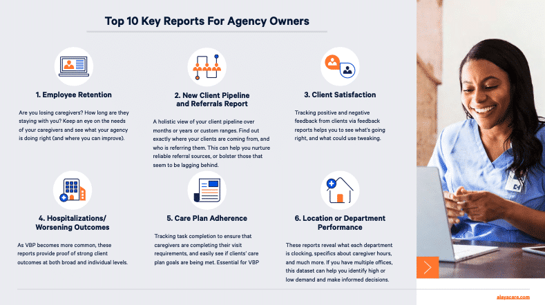Top 10 Key Reports for Agencies Checklist How to Make the Most of Your Home Care Data