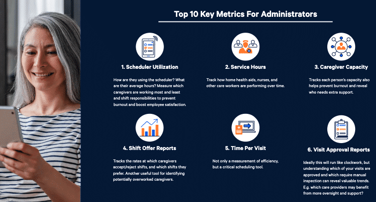 Top 10 Key Metrics for Administrators Checklist How to Make the Most of Your Home Care Data