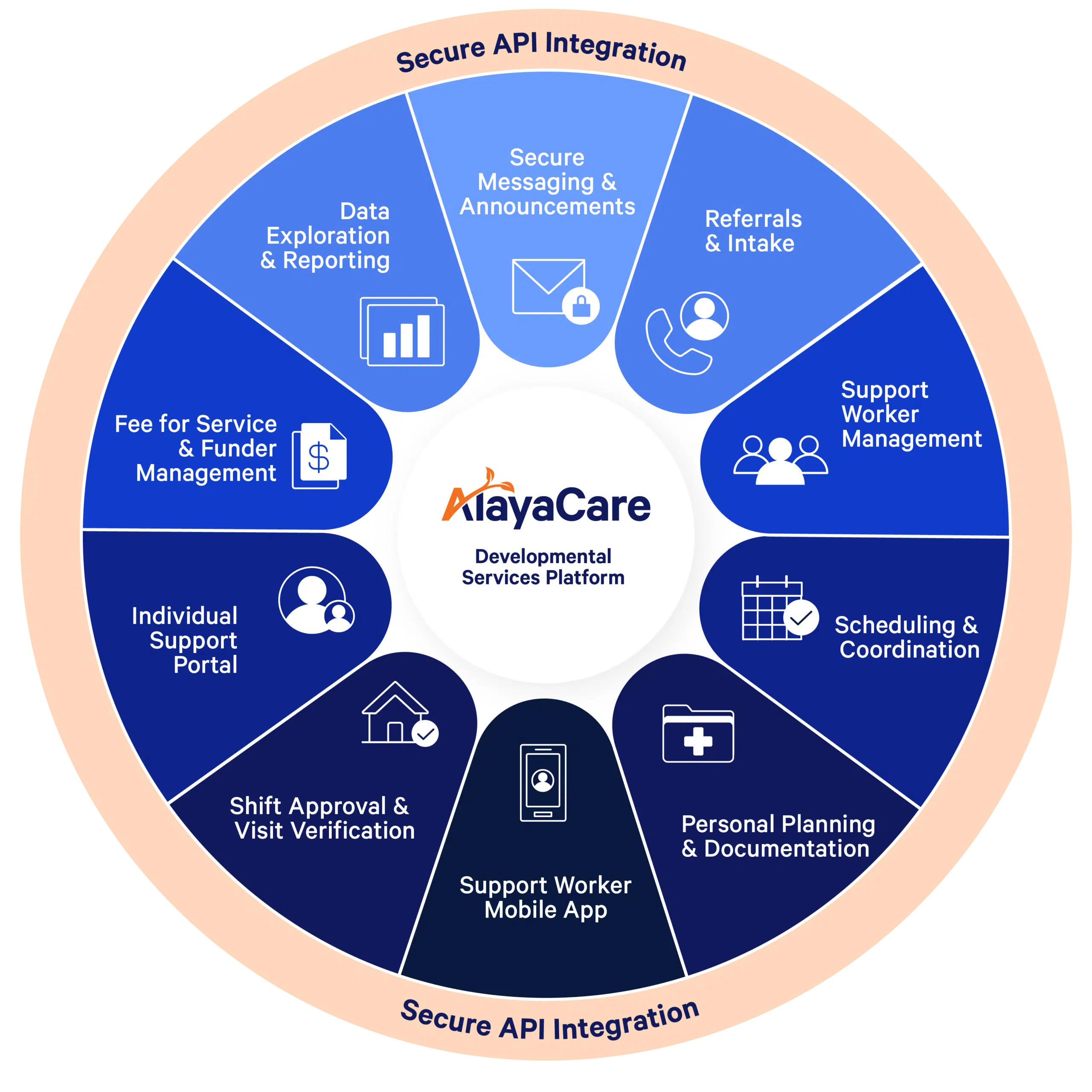 Developmental Services Product Wheel@2x