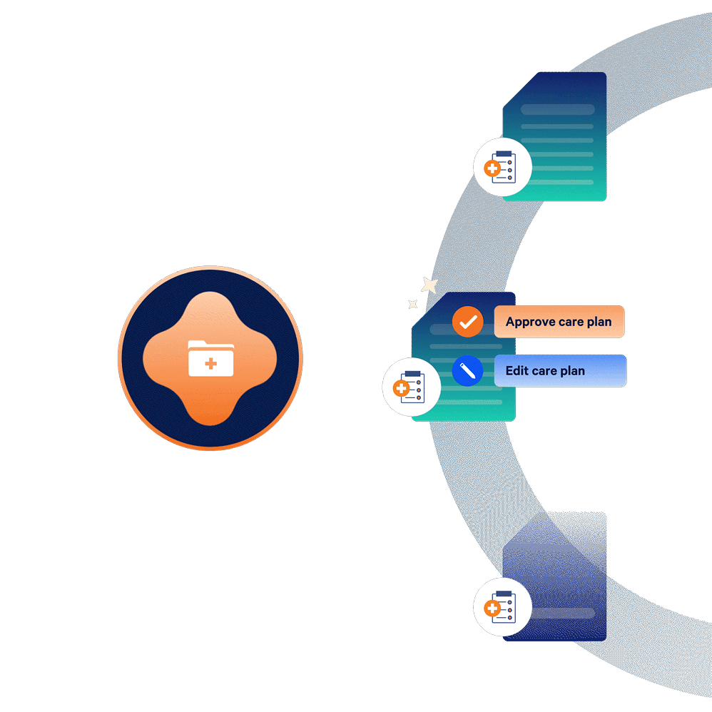 Diagram showing AlayaCare generating a care plan with options to approve or edit it