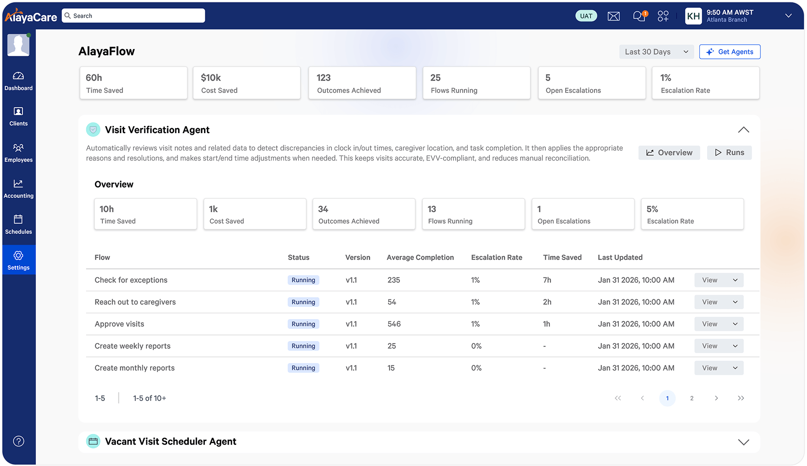 AlayaFlow Visit Verification Agent dashboard listing automated flows for exceptions, approvals, and reports