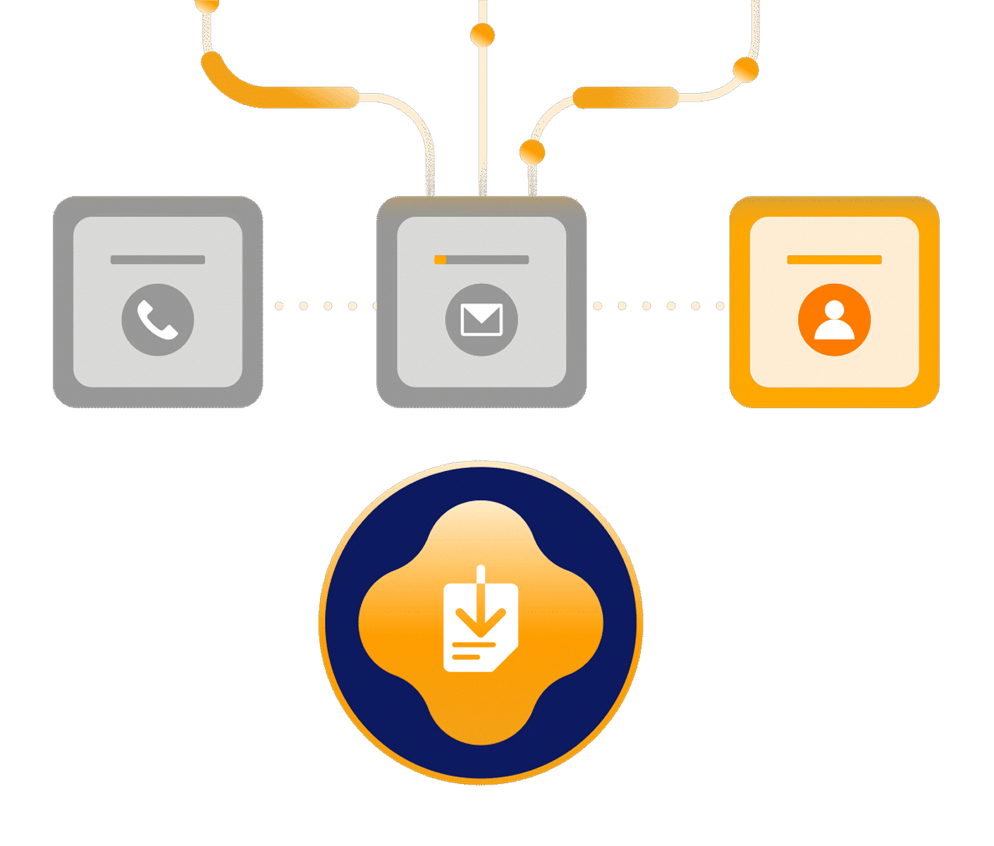 Diagram showing phone, email, and contact channels feeding into AlayaCare's automated intake processing