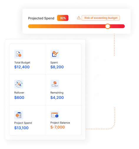 AlayaCare budget tracking panel showing projected spend, total budget, rollover, and remaining balance figures