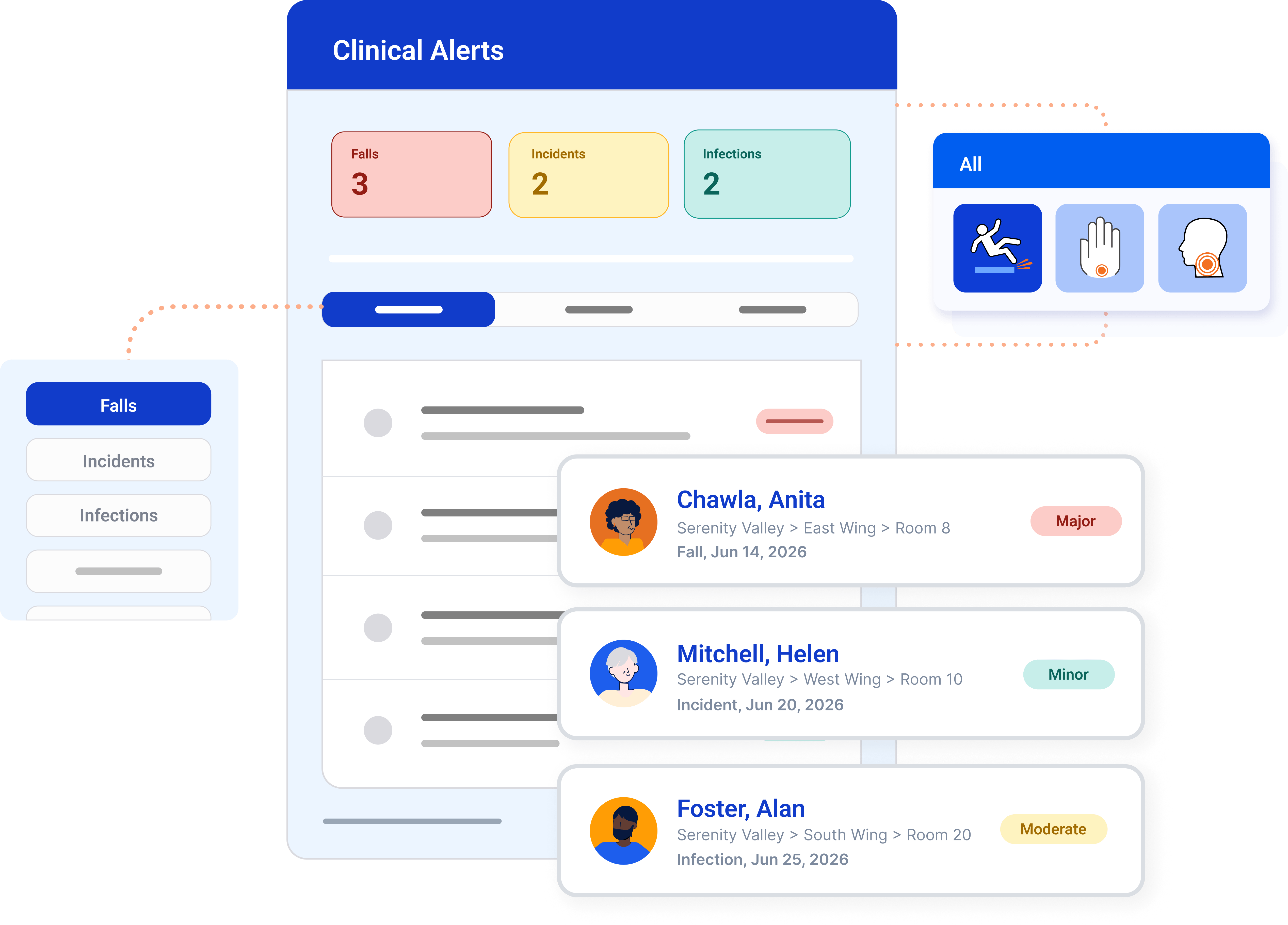 AlayaCare Clinical Alerts dashboard showing falls, incidents, and infections with resident detail cards