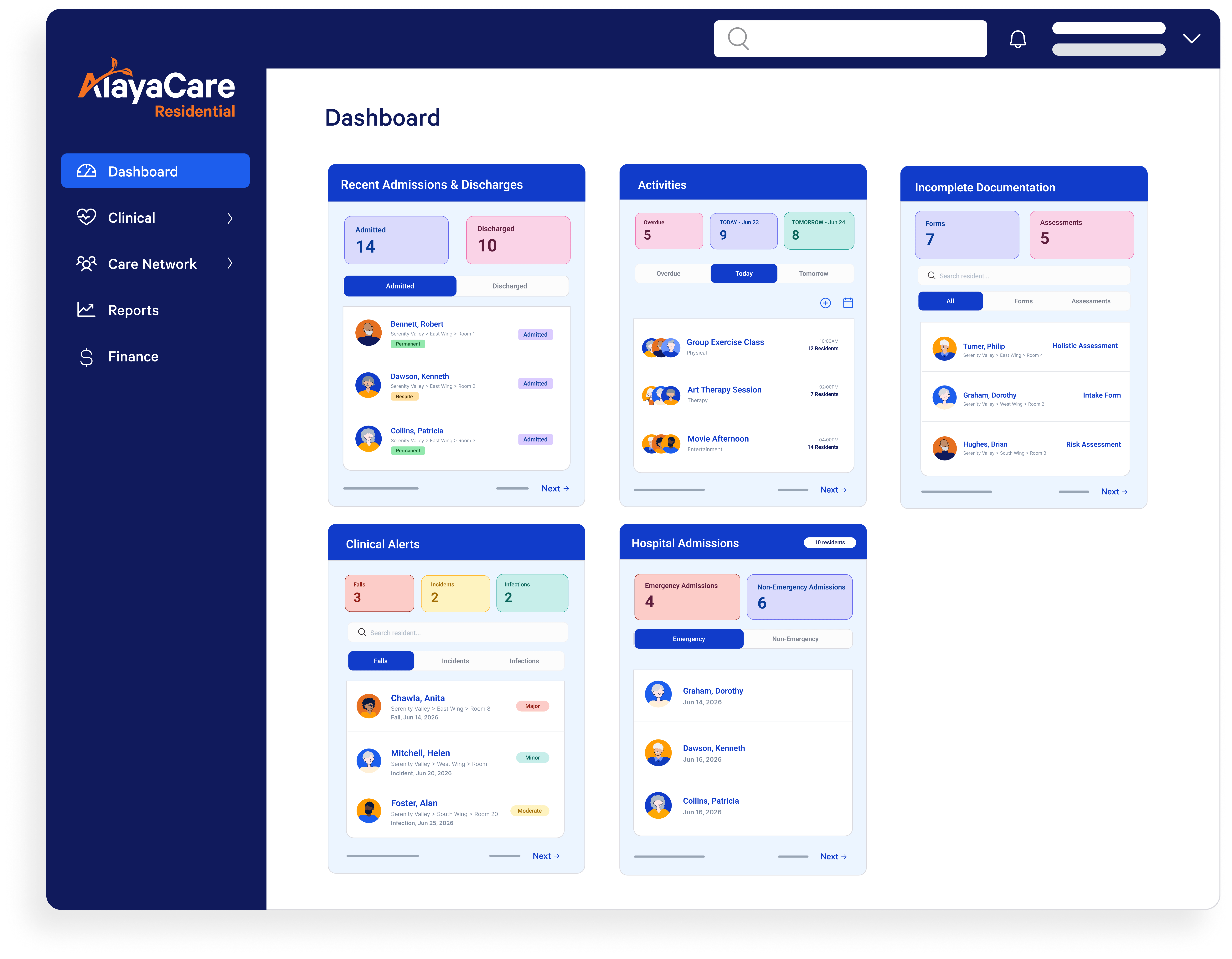 AlayaCare Residential dashboard showing recent admissions and discharges, clinical alerts, and hospital admissions panels